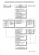 SMGV-Kalkulationsgrundlagen NPK 671 Innenputz und Stuckaturen, (nur Einlageblätter), Art. 8530, per Stück 